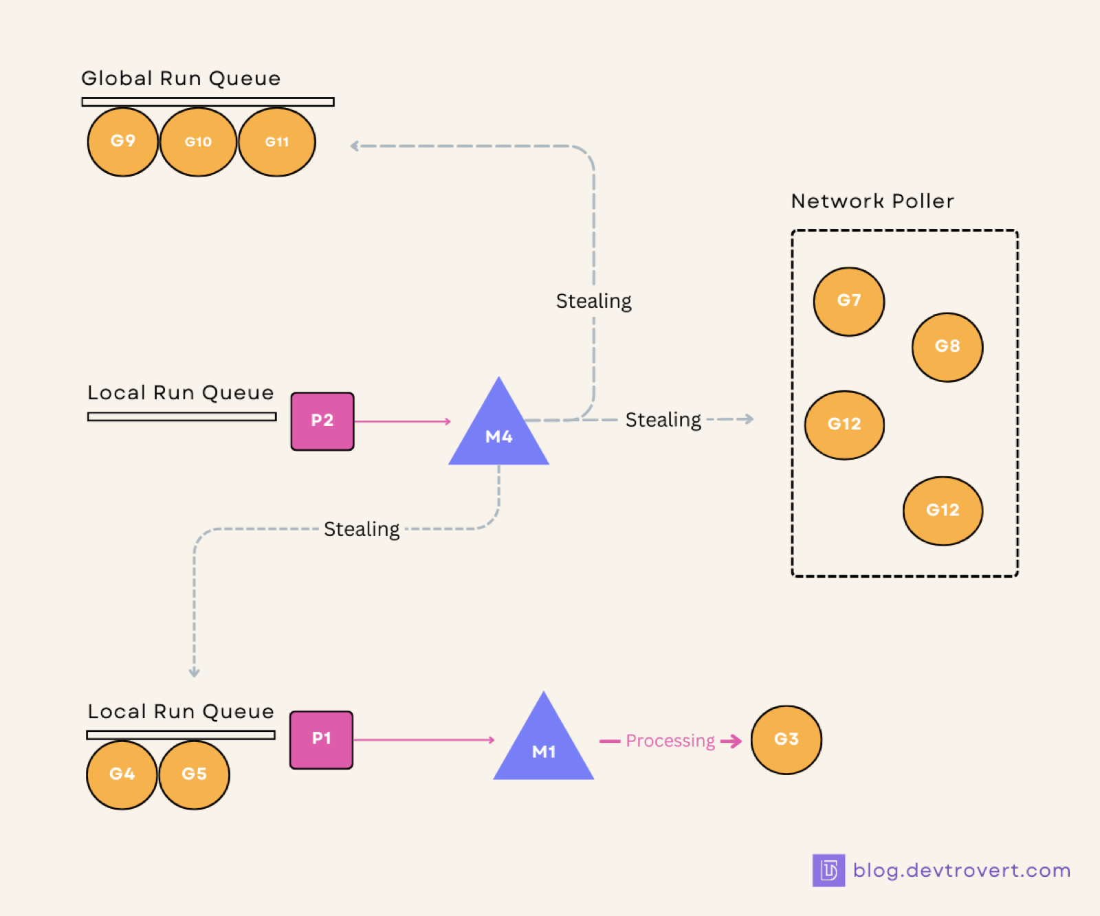 Stealing Process