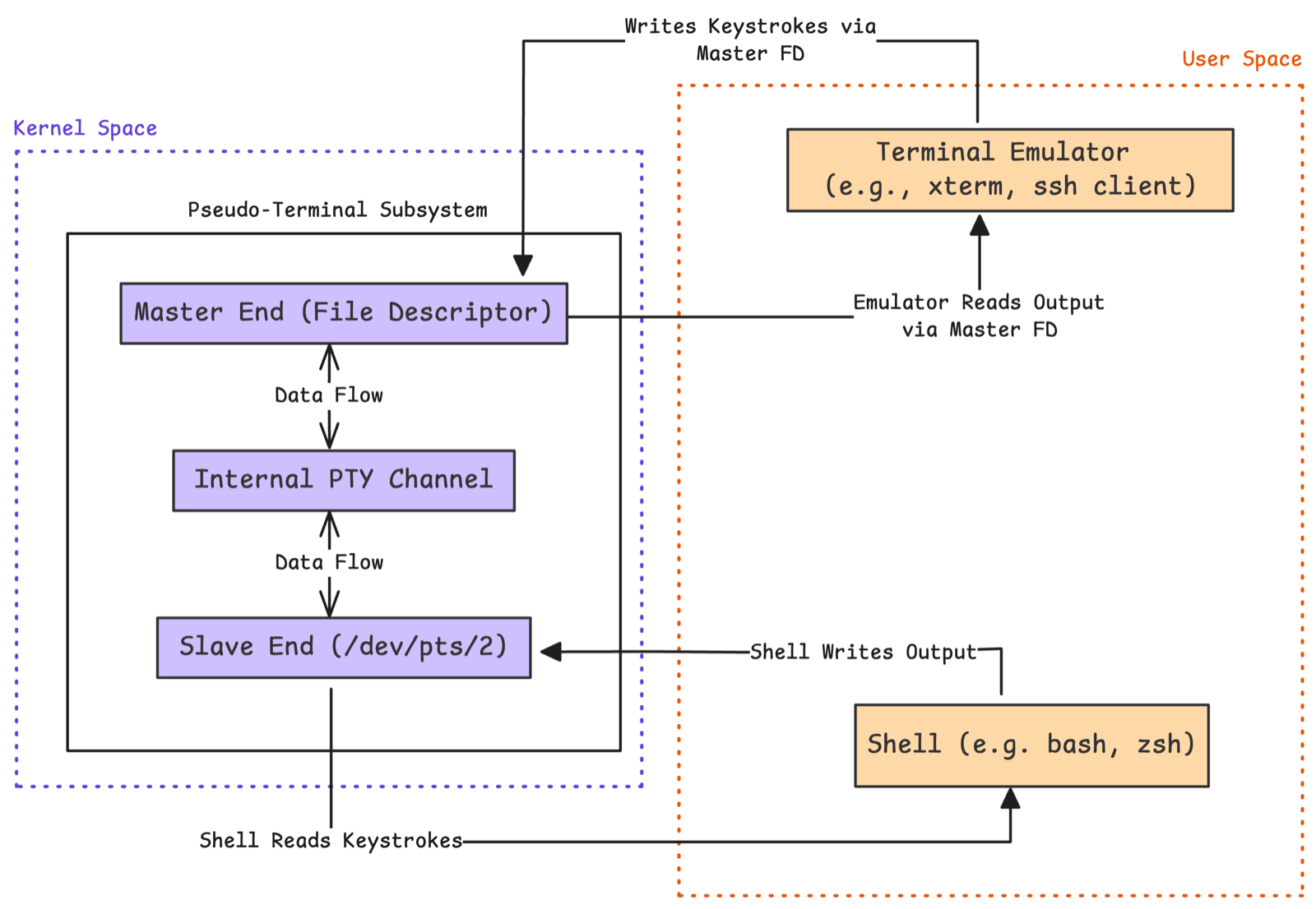 SIGHUP Signal for Configuration Reloads